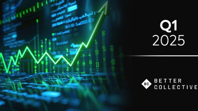 A receita da Better Collective cai 13% para $94,1 milhões no primeiro trimestre de 2025