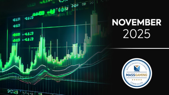 A Comissão de Jogos de Massachusetts relata receita de cassinos de $98,69 milhões em novembro