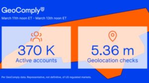 GeoComply informa de 370.000 cuentas de apuestas deportivas activas en Carolina del Norte