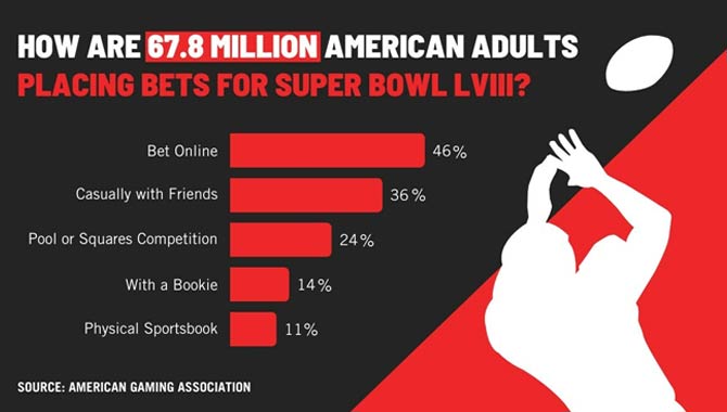 superbowl-lviii-stats-aga