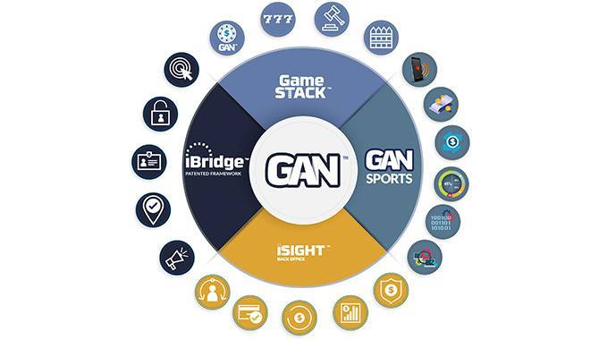Product Review: GAN’s Simulated Gaming