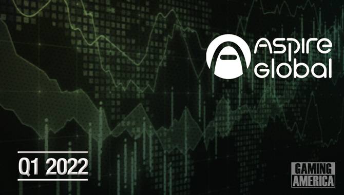 Aspire Global reports a 31.7% boost in revenue during Q1