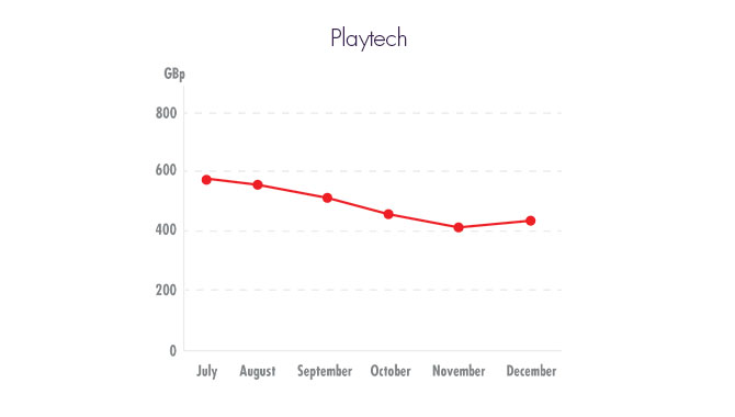 Playtech and AMC Networks announce partnership