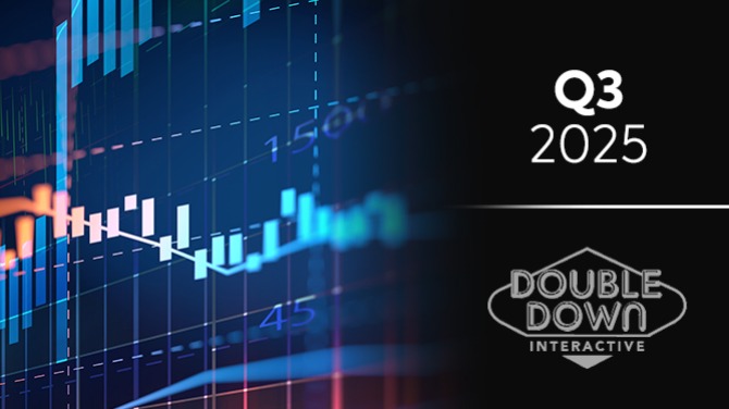 DoubleDown Interactive generates 15.5% increase in Q3 revenue