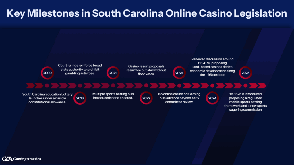 South Carolina iGaming Market Report Reveals a $1.4 Billion Opportunity Hiding in Plain Sight