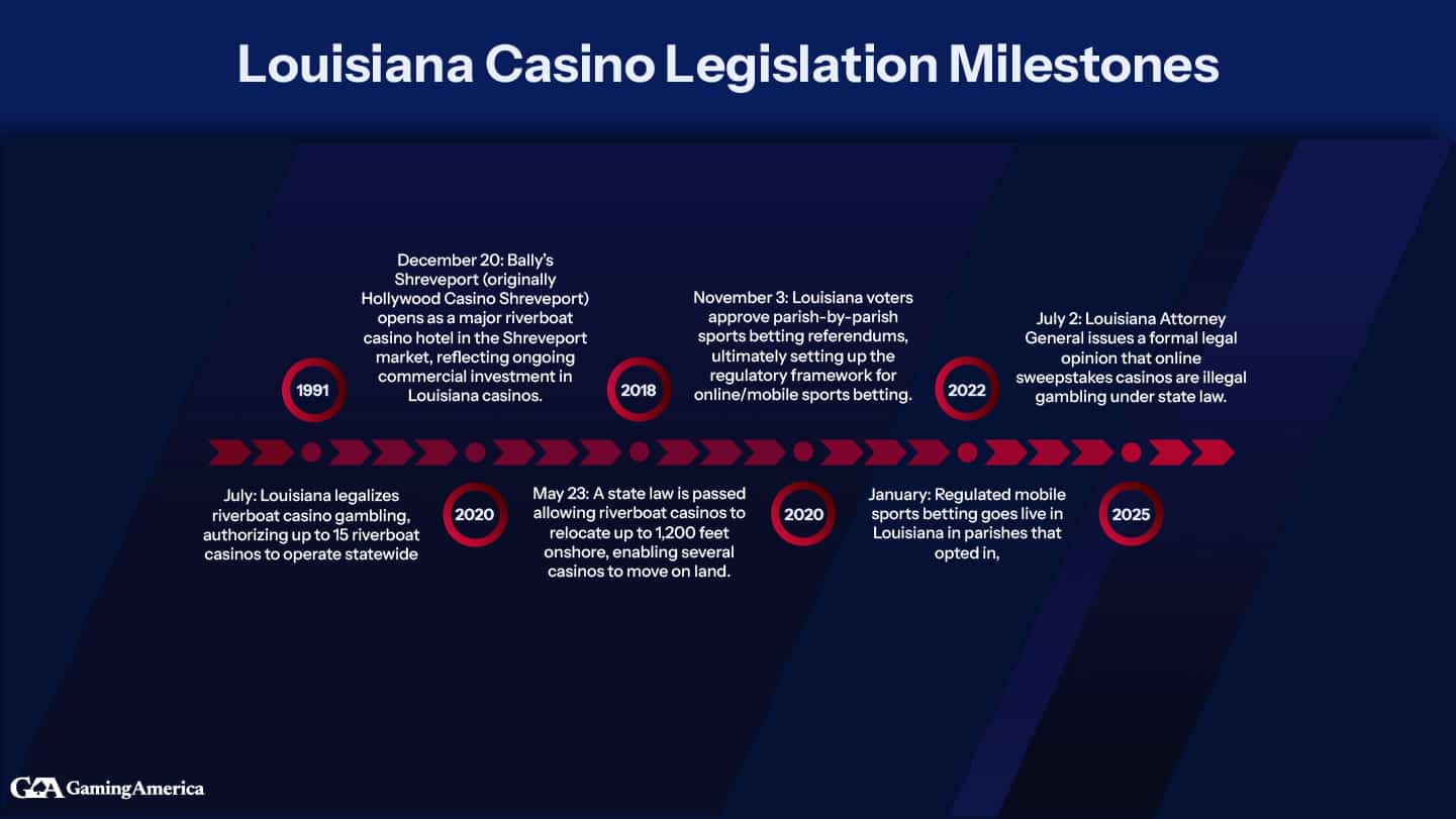 Learn How To Start top online casino