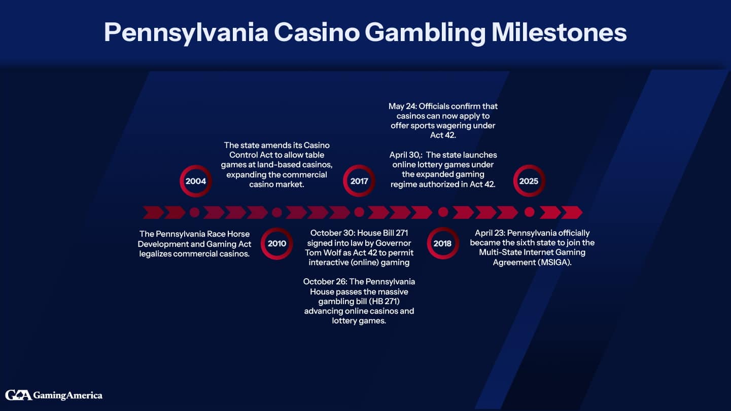Best Pennsylvania Online Casinos 2026 - Top PA Online Casinos