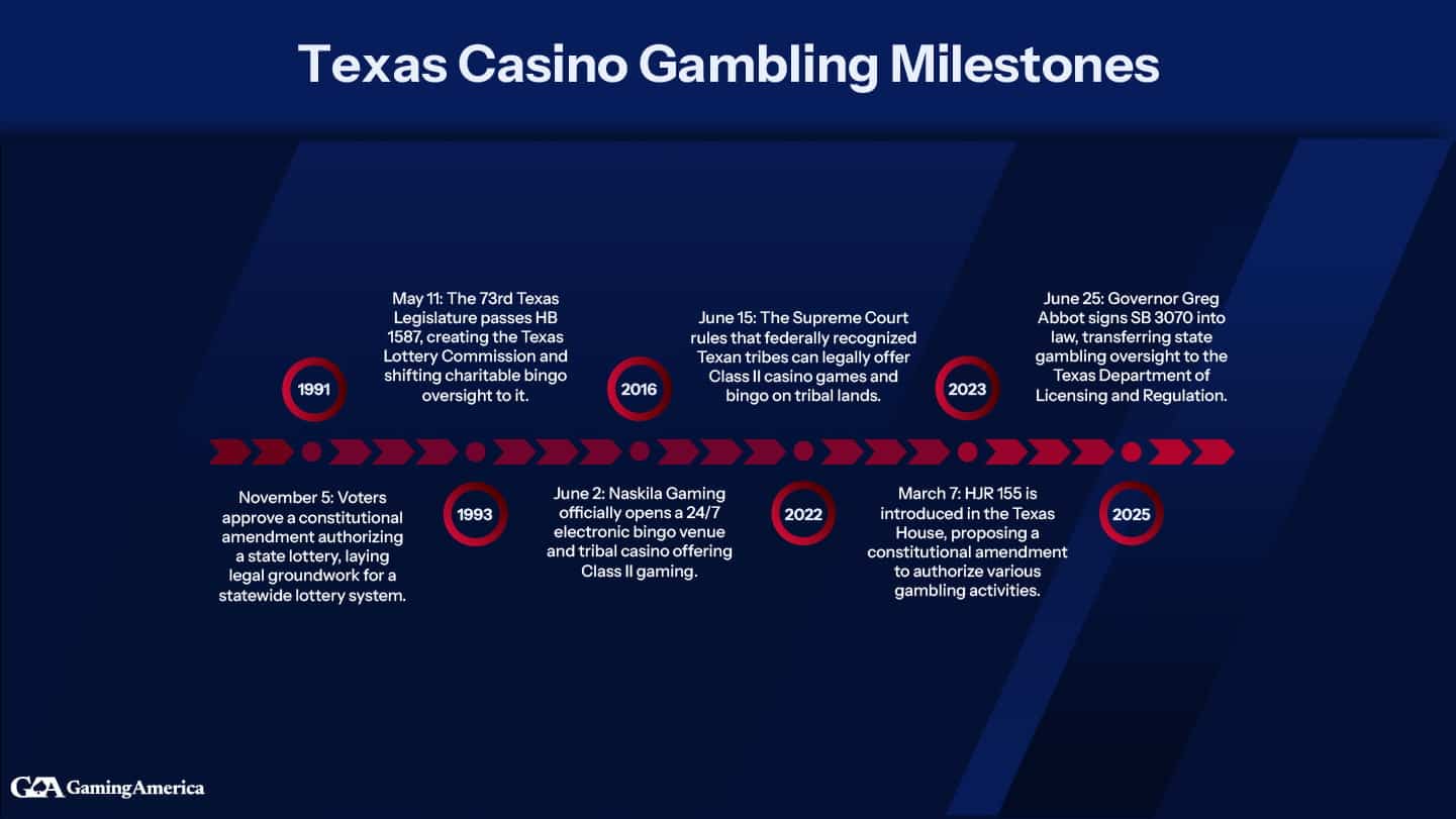 Best Texas Online Casinos - Top Gambling Sites in Texas 2026