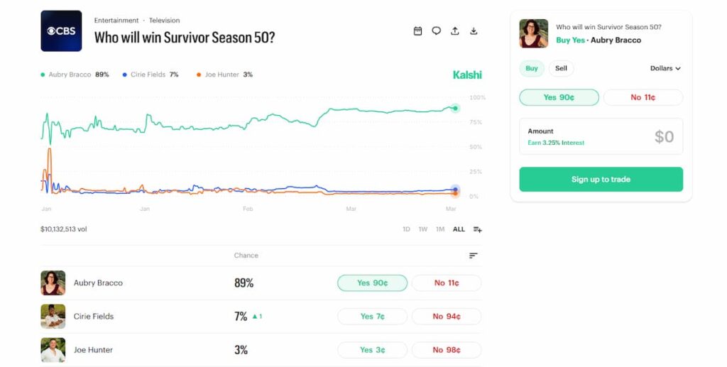 Pre-Taped Reality TV Markets Raise Fresh Insider Trading Concerns
