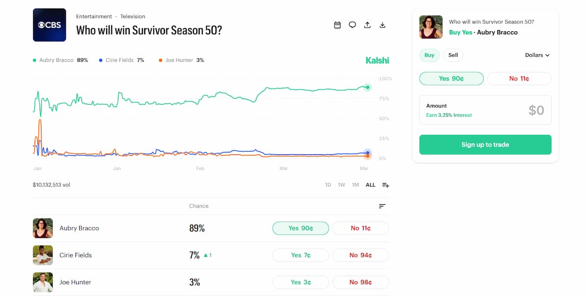 Pre-Taped Reality TV Markets Raise Fresh Insider Trading Concerns