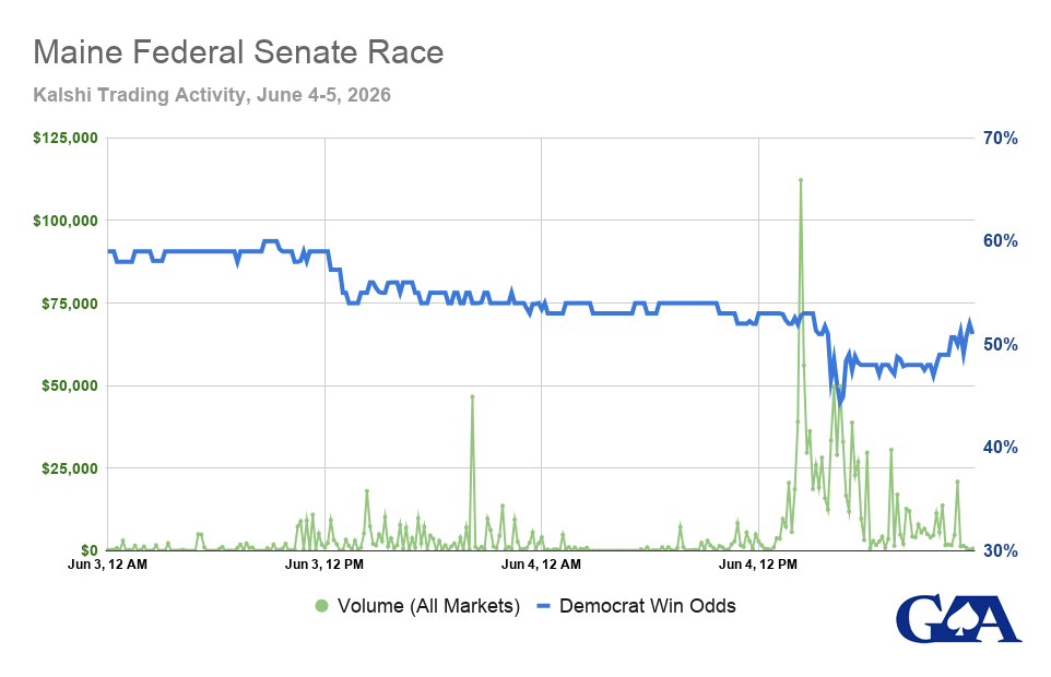Maine-Federal-Senate-Race-Kalshi